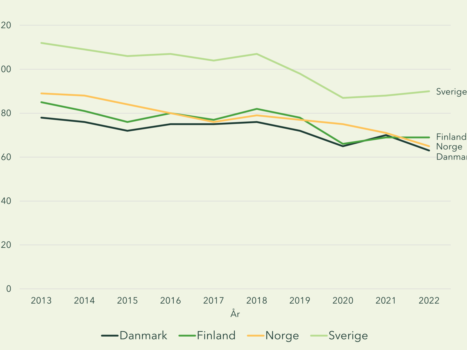 Norges tilstand - klimafotavtrykk