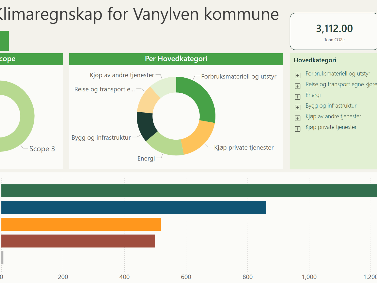 Klimaregnskap som Power BI rapport