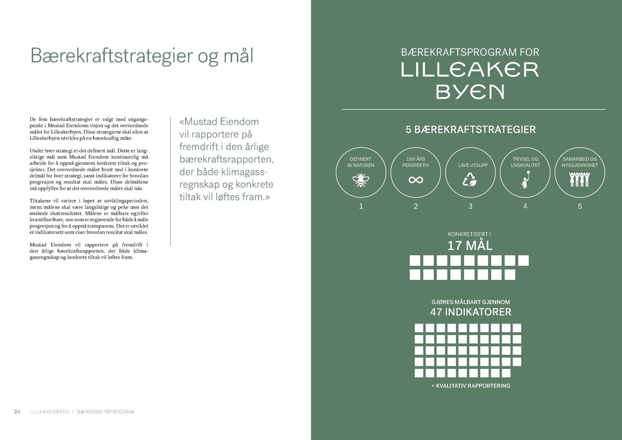 Asplan Viak har bistått Mustad Eiendom med bærekraftsprogram for Lilleakerbyen.
