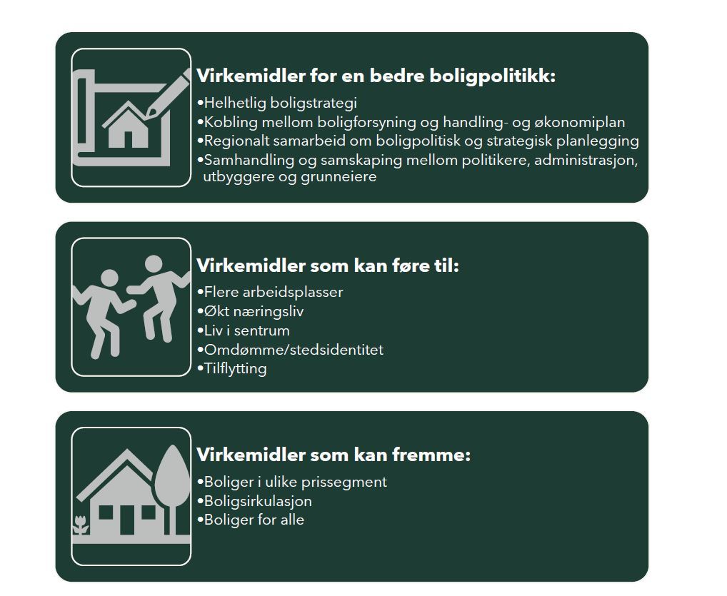 Boligstrategiske grep - Øksnes kommune.