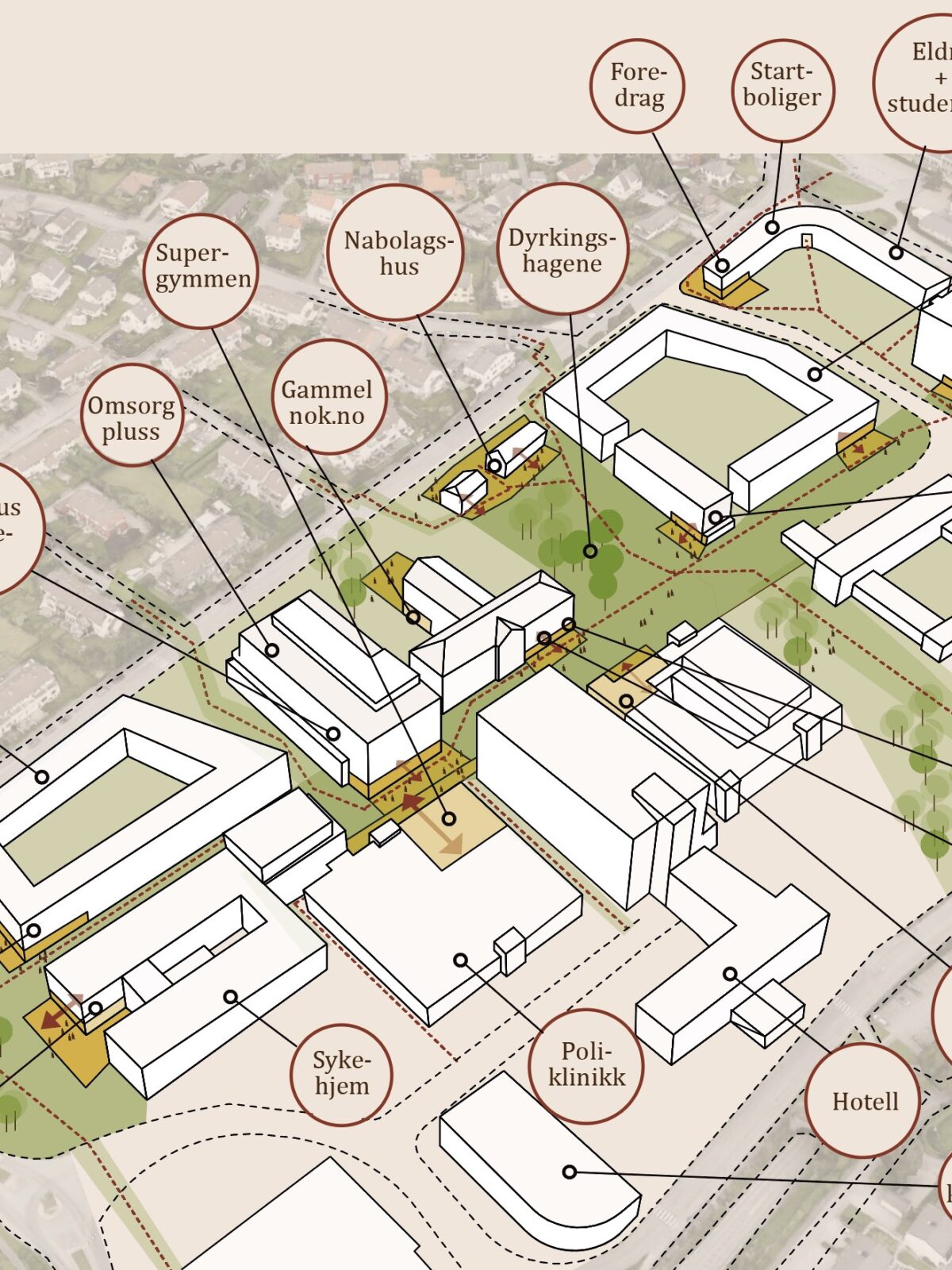 Illustrasjon av området Våland hvor Stavanger sykehus lå før flytting, med bygg tilpasset aktiviteter og nye boformer for eldre.