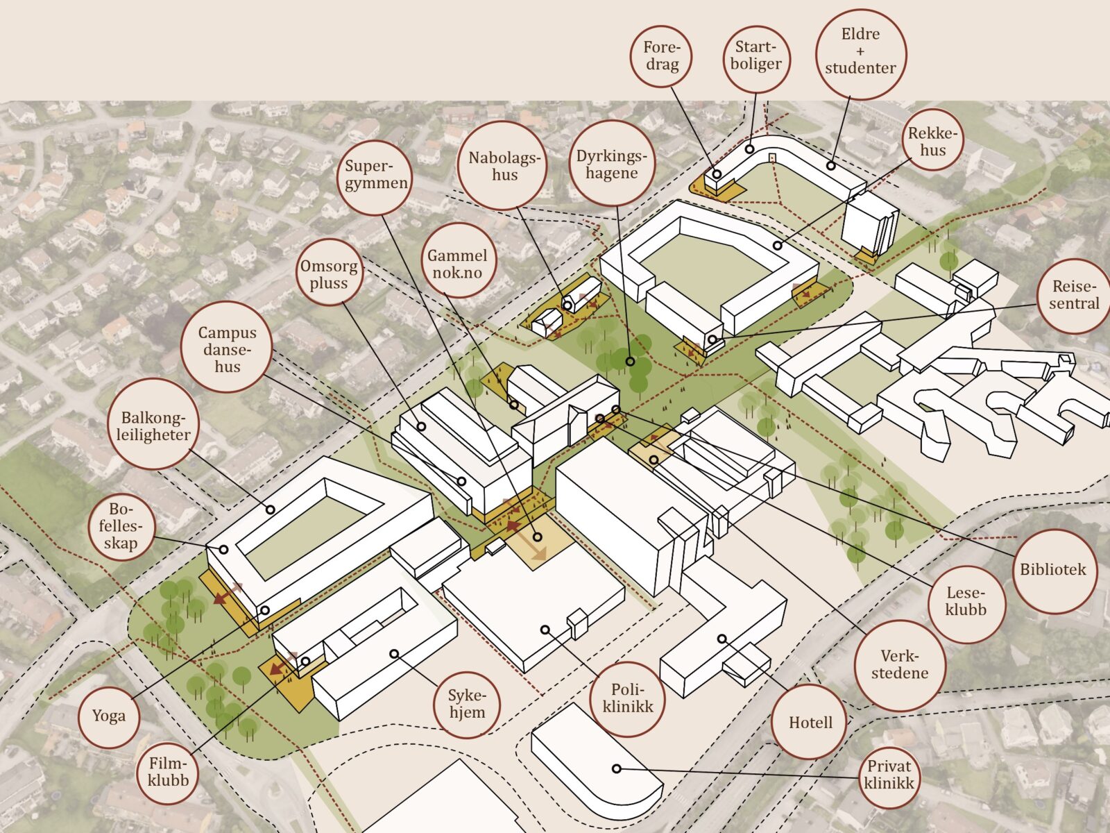 Stavangers nye byutviklingsprosjekt