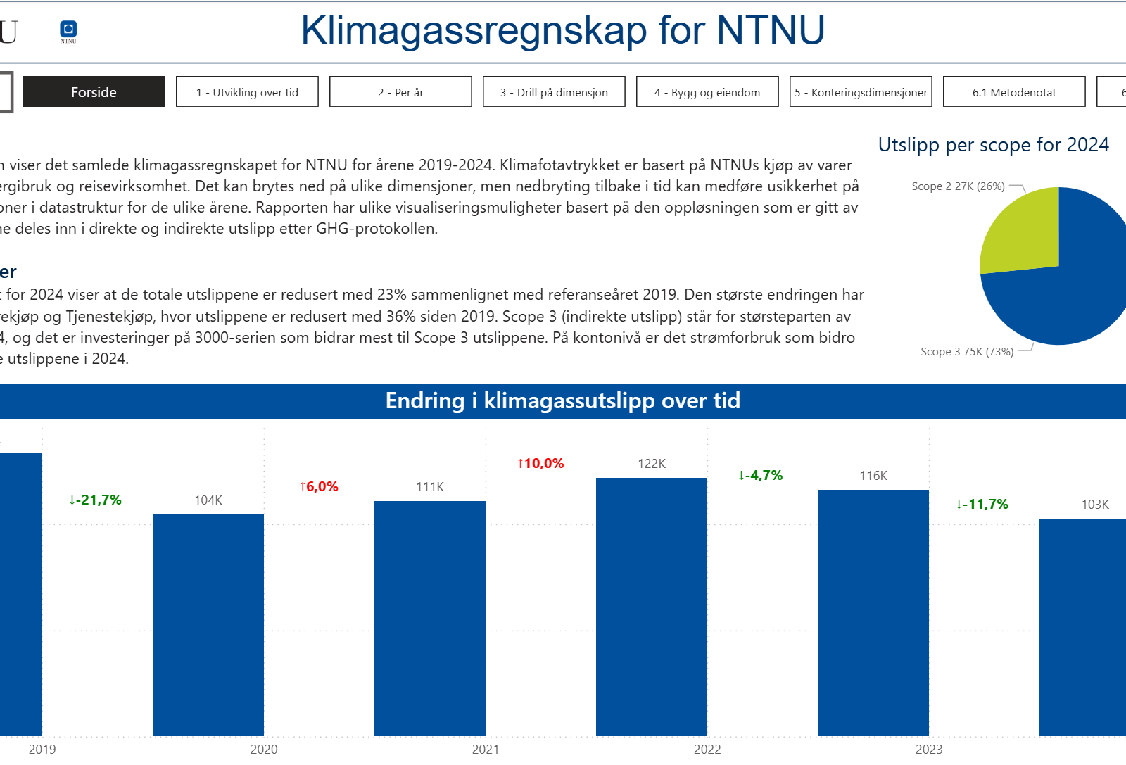 Klimaregnskap for NTNU